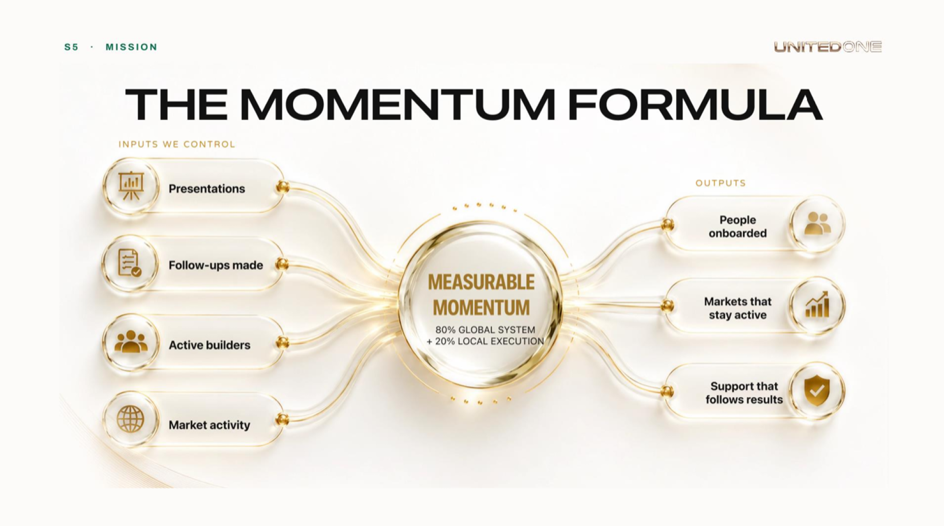 Noble Technology Awards Winner - One Vision, One Outstanding Digital Transformation gallery